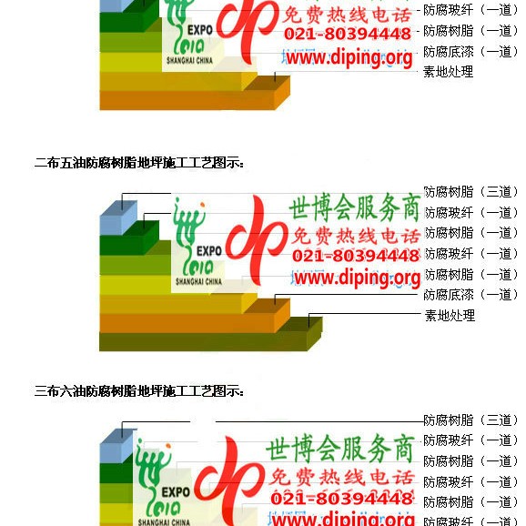 新泰FRP玻璃钢防腐地坪产品图3