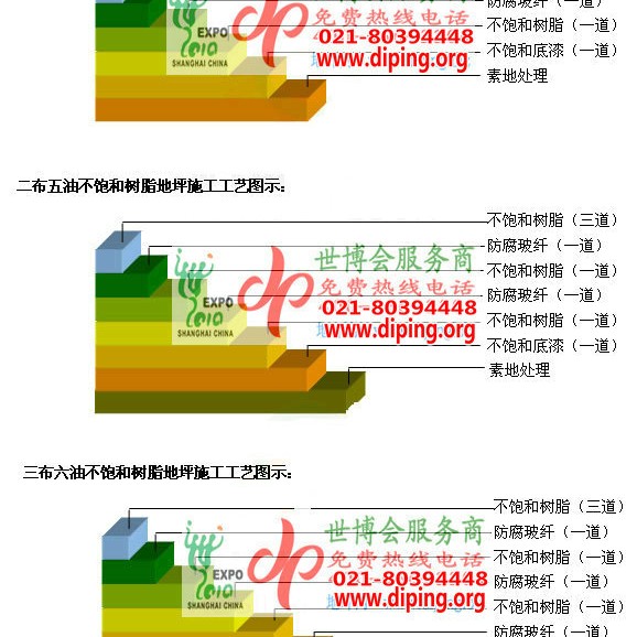 新泰不饱和树脂地坪，不饱和树脂防腐地坪,防腐蚀地坪施工厂家产品图2